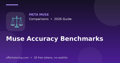 Muse Accuracy Benchmarks illustration – Meta Muse Comparisons guide 2026