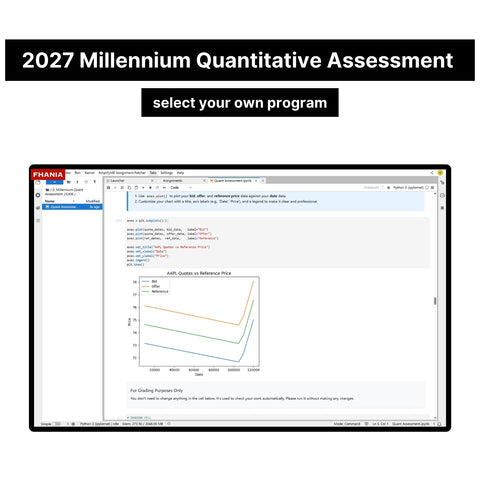 2027 Millennium Caliper Assessment and Quantitative Assessment Exact Questions and Answers