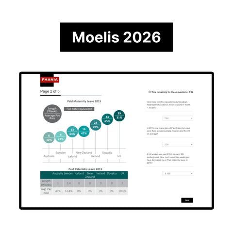 2026 Moelis Numerical and Verbal Reasoning Online Assessment Tutorials