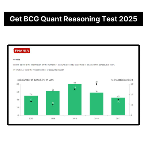 2025 BCG Online Case Assessment and Quantitative Reasoning Test Tutorials