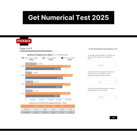 2025 Moelis Numerical and Verbal Reasoning Online Assessment Tutorials