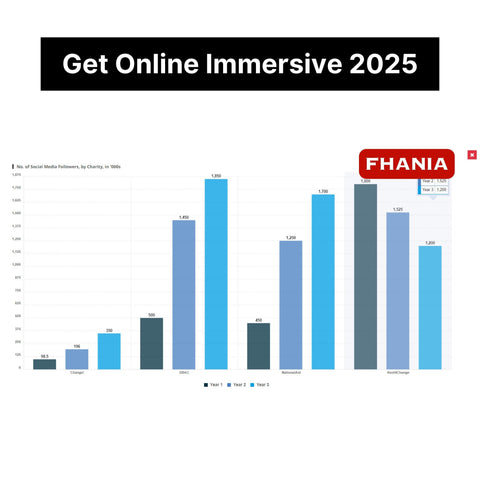 2025 HSBC Online Assessment Answer for Immersive and Job Simulation - Offer
