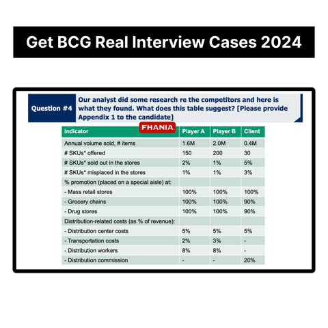 2025 BCG Online Case Assessment and Quantitative Reasoning Test Tutorials