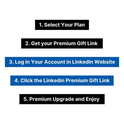 LinkedIn Premium Gift Card for 12 Months