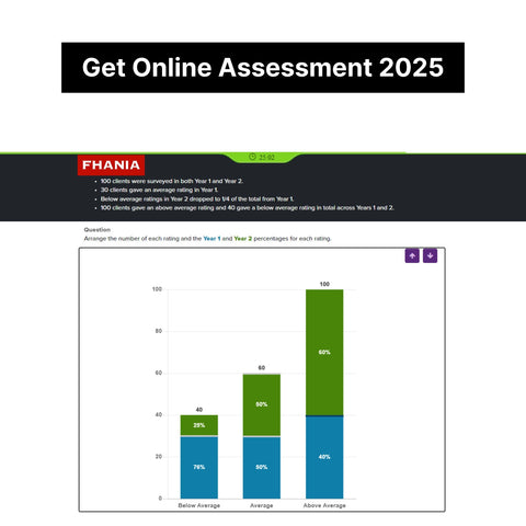 2025 Temasek Online Assessment & Video Interview Answers