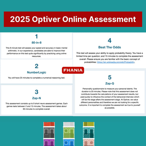 2025 Optiver Online Assessment Exact Questions & Answers