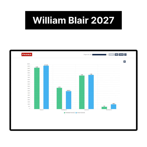 2027 William Blair Online Pre-recruiting Assessments Questions & Answers