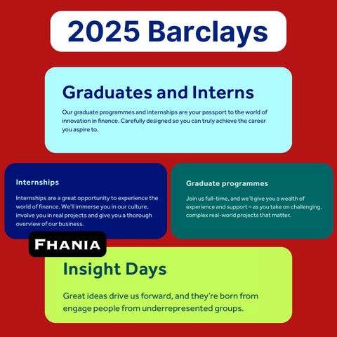 2025 Barclays Experience Platform Online Assessment & Video Interview Answers - Offer