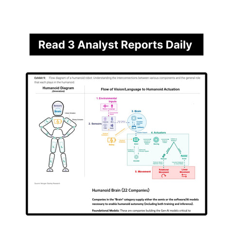 Investment Bank Analyst Reports Subscription