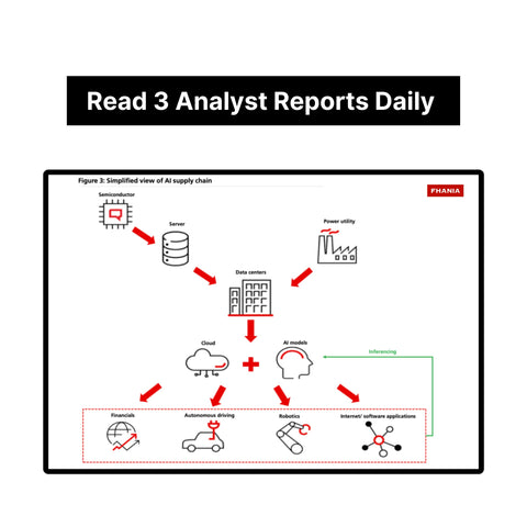 Investment Bank Analyst Reports Subscription